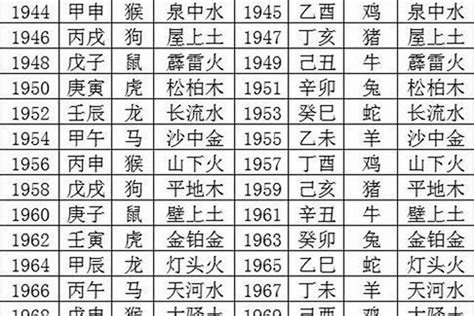 1970 生肖|1970年出生的属什么 1970年是什么生肖